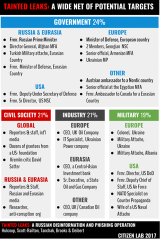 Illustration for article titled How Sneaky Hackers Altered Stolen Emails to Attack Putin's Critics
